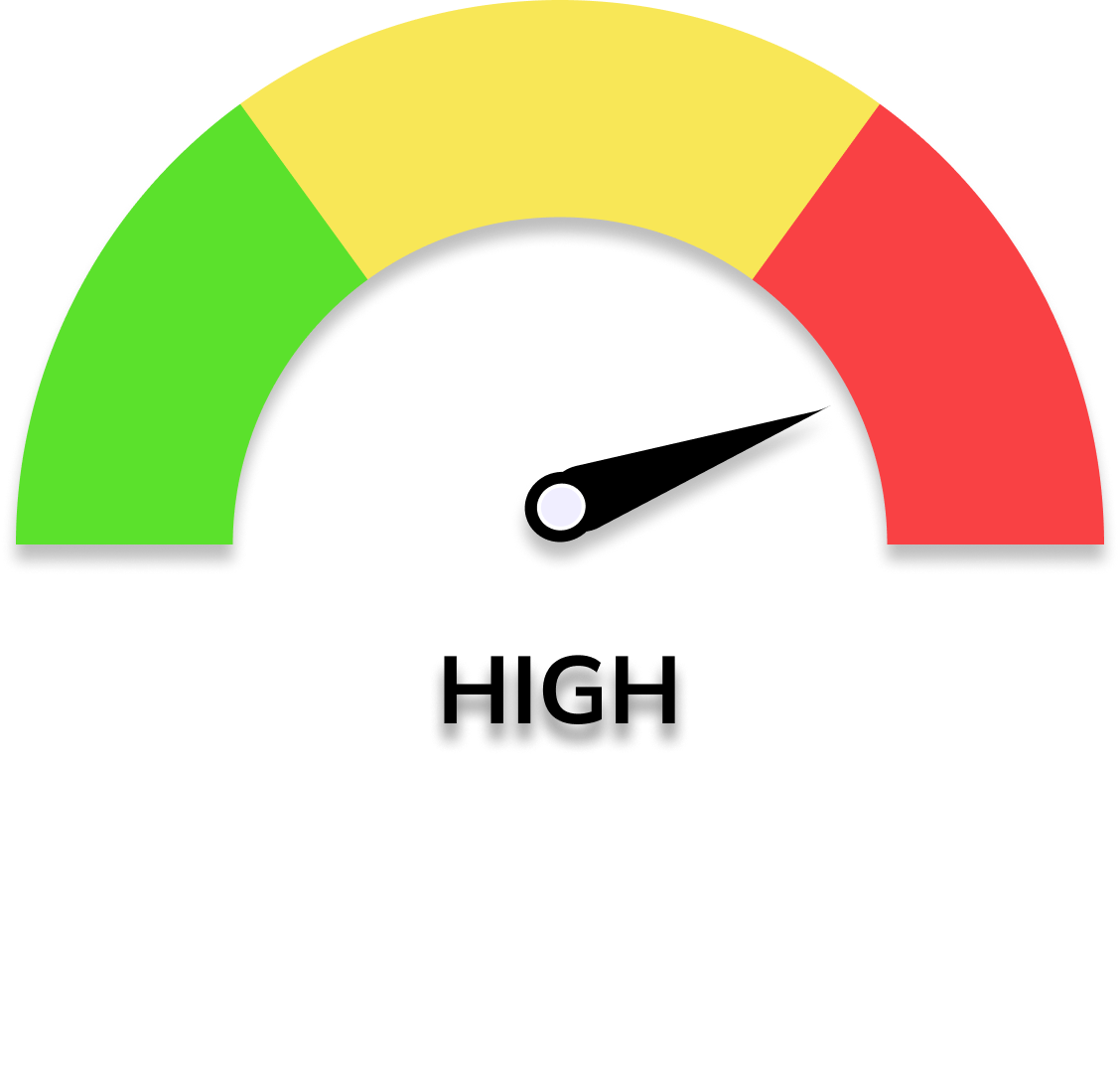 Gauge Chart