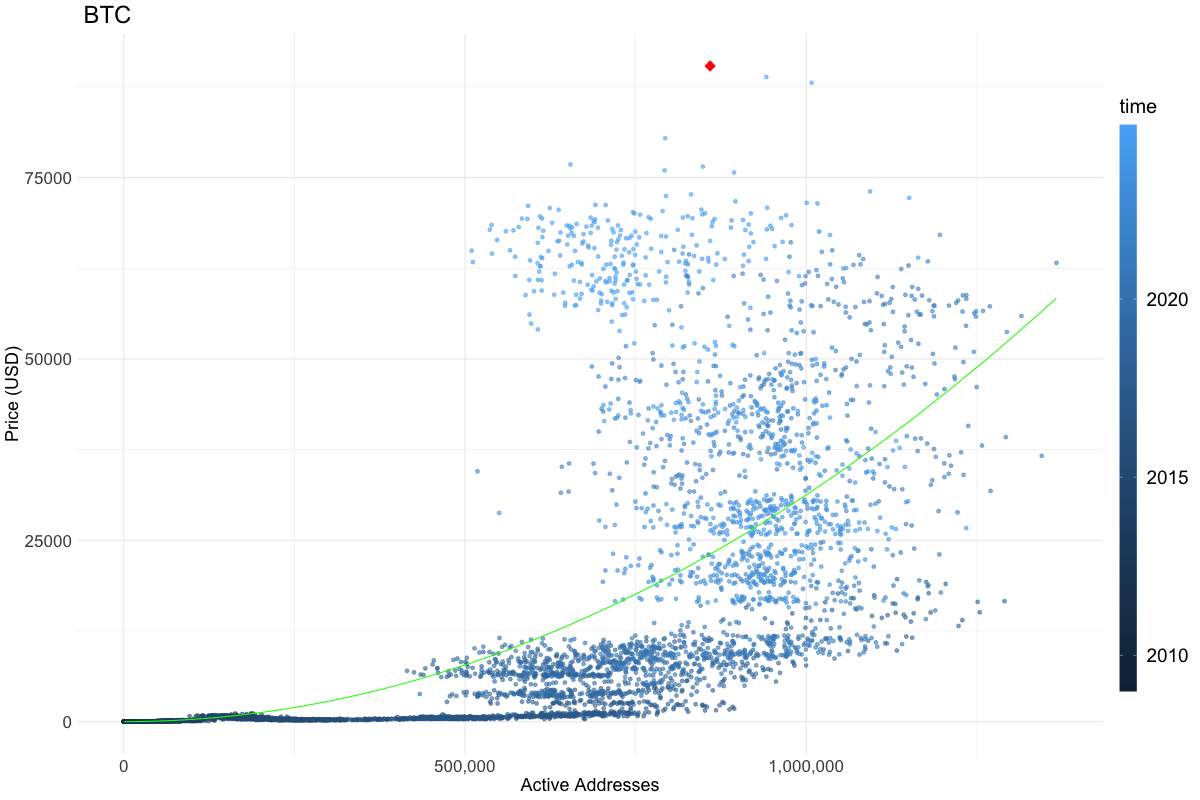 current_price_location