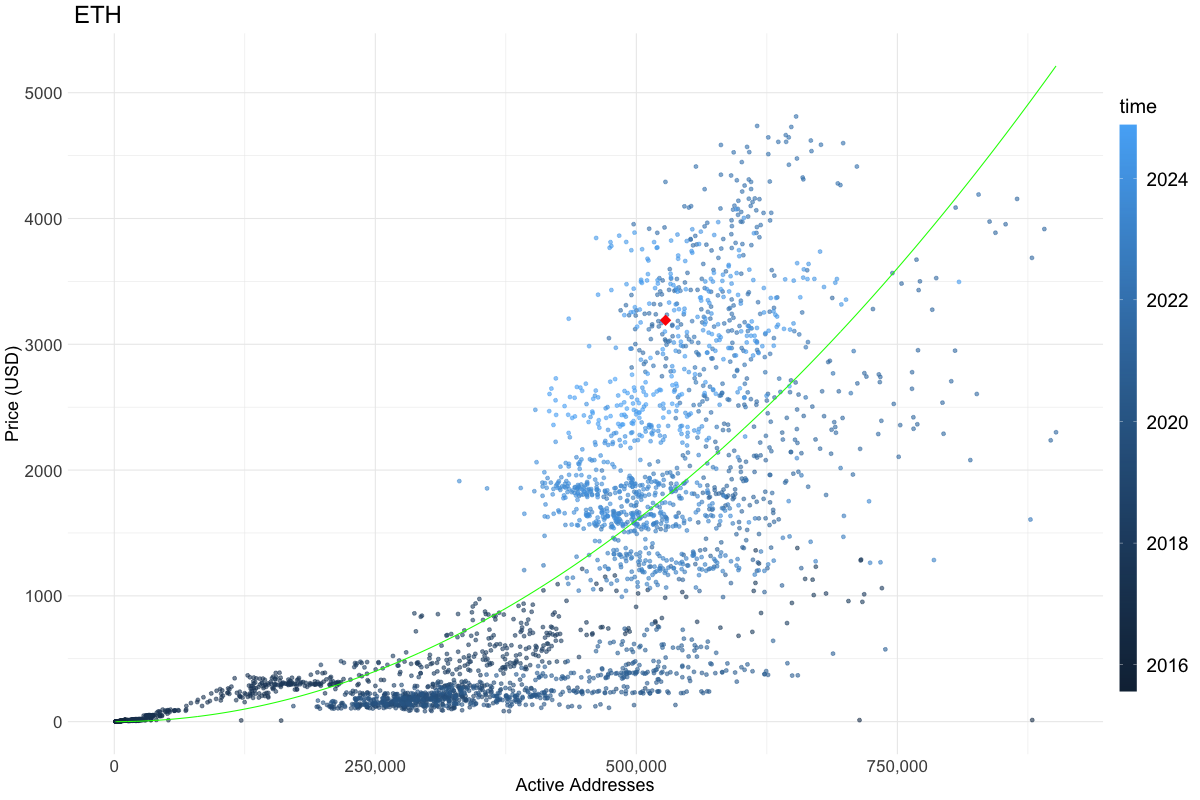 current_price_location