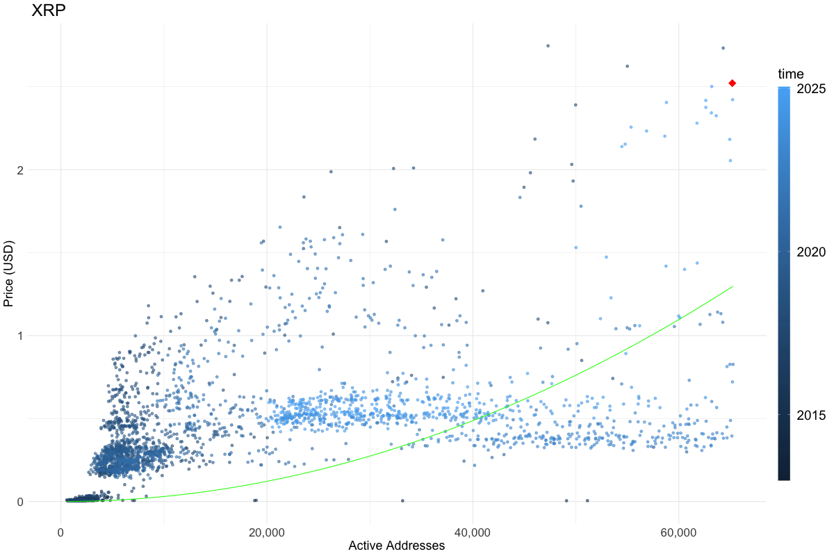 current_price_location